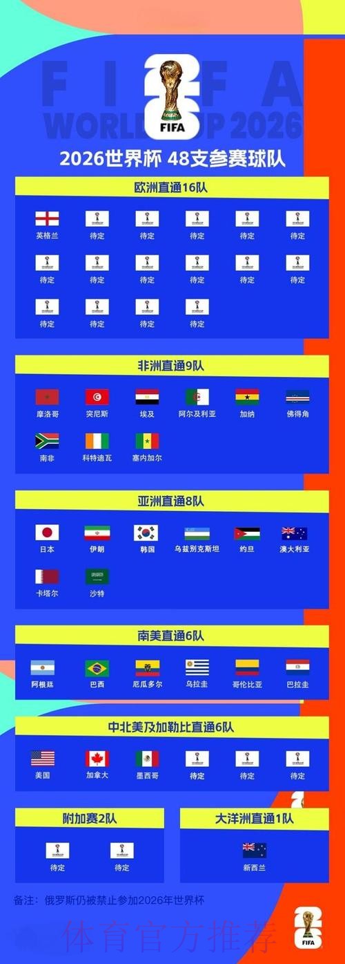 2026年世界杯预选赛官方最新页面 2026年世界杯预选赛官方最新页面