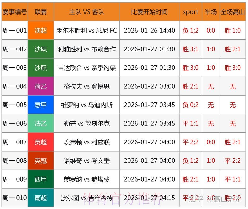 世界杯预测:优选正规平台 世界杯预测:优选正规平台