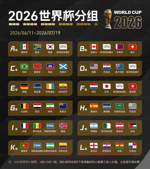 2026世界杯预测大师榜单出炉 2026世界杯预测大师榜单出炉